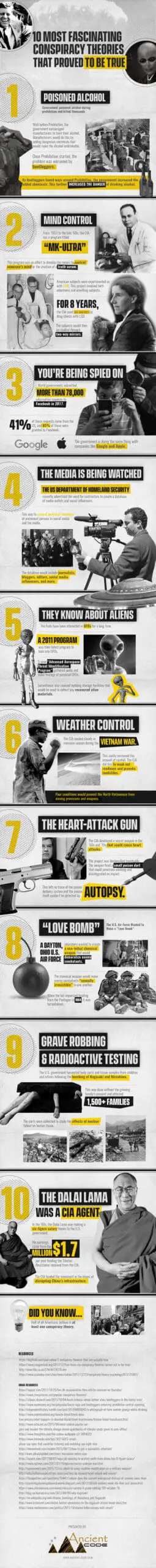 conspiracy theories proven true