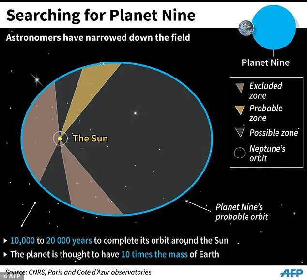 48xCY3ZOwy98f727061305092095-3460823-Astronomers_expect_it_would_take_years_to_find_Planet_Nine_if_it-a-2_1456309093520