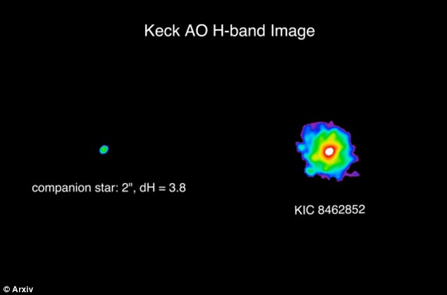 KIC 8462852, located 1480 light-years away, and has produced a series of bizarre light fluctuations researchers have not been able to conclusively explain. 