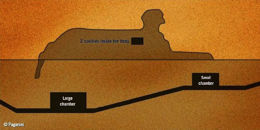 Great Sphinx Tunnels 2