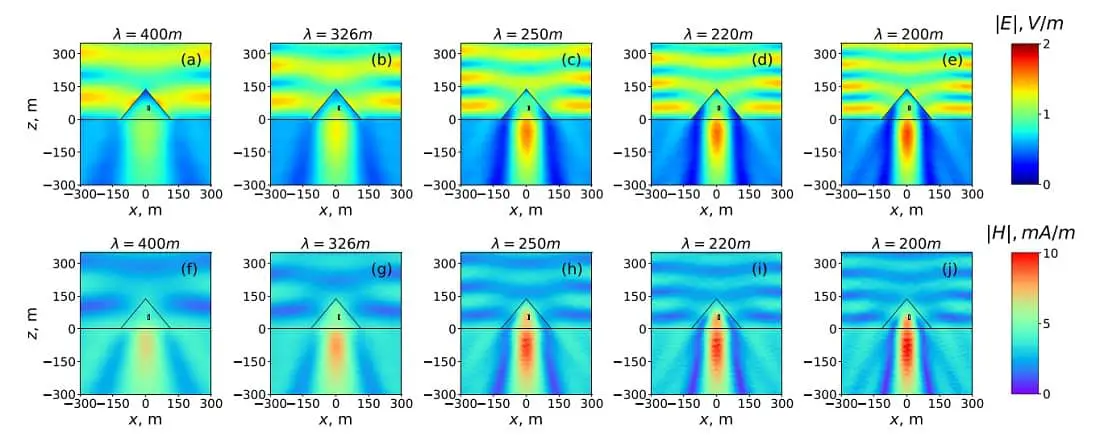 Multipole Analysis of the great Pyramid