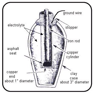 baghdad-battery-drawing